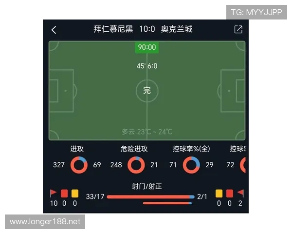 拜仁慕尼黑控球率仍居高位，但比赛压制力下滑，核心矛盾逐步显现