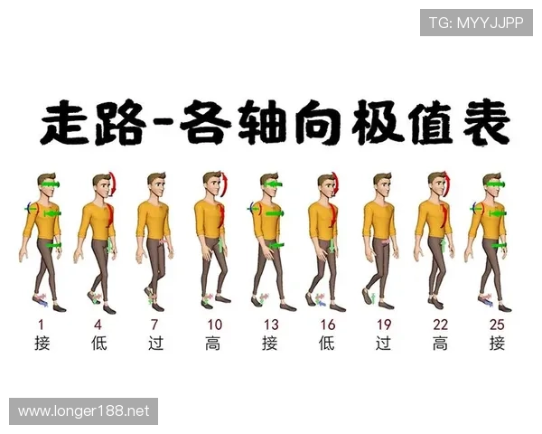 篮球封盖犯规怎么判？关键动作与判定标准解析