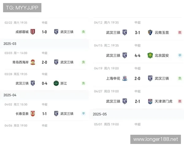 E组黑马球队历史成绩回顾 E组黑马球队历史成绩回顾