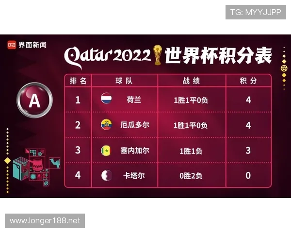 2026世界杯红黄牌情况汇总:纪律数据与比赛影响 2026世界杯红黄牌情况汇总:纪律数据与比赛影响